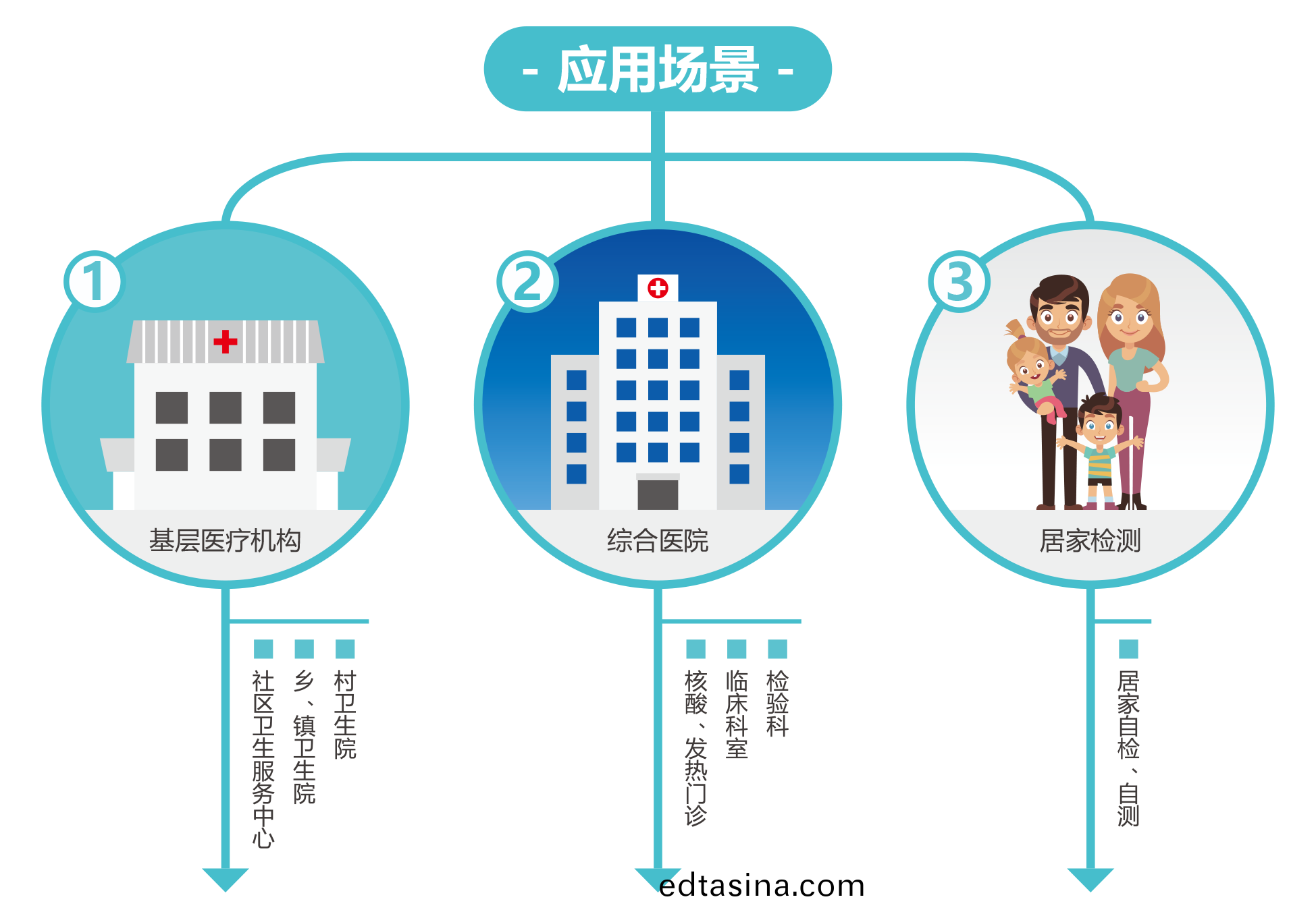廣州藍勃 | 新冠(guan)抗(kang)原(yuan)檢測(ce)解(jie)決(jue)方案(an)